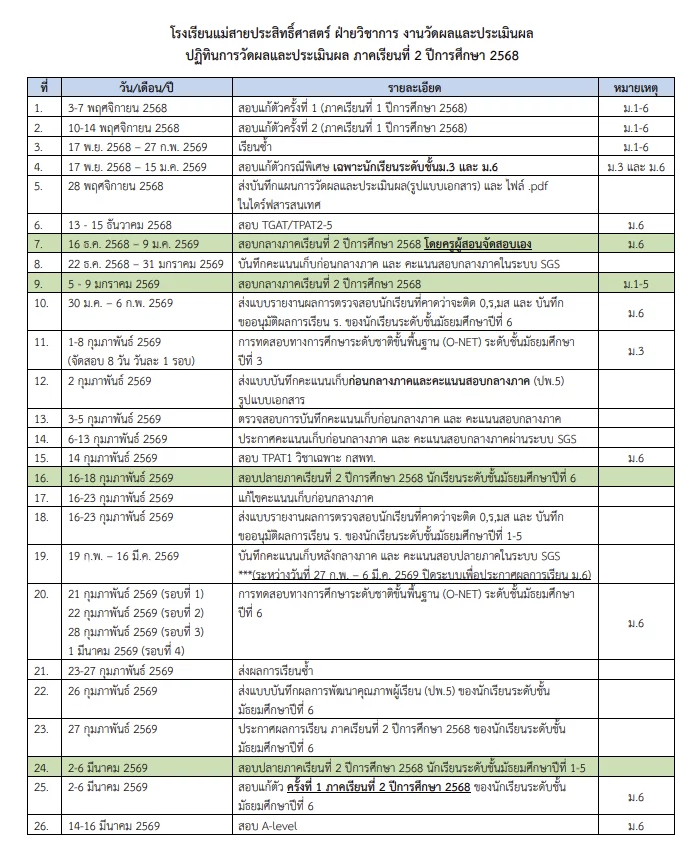 ฝ่ายวิชาการ งานวัดผลและประเมินผลปฏิทินการวัดผลและประเมินผล ภาคเรียนที่ 2 ปีการศึกษา 2568